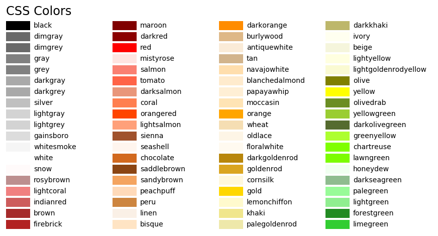 matplotlib-colors-pega-devlog