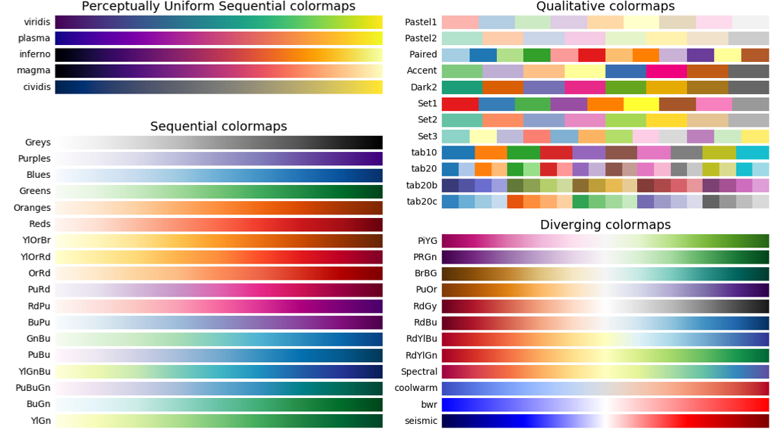 Matplotlib CMap