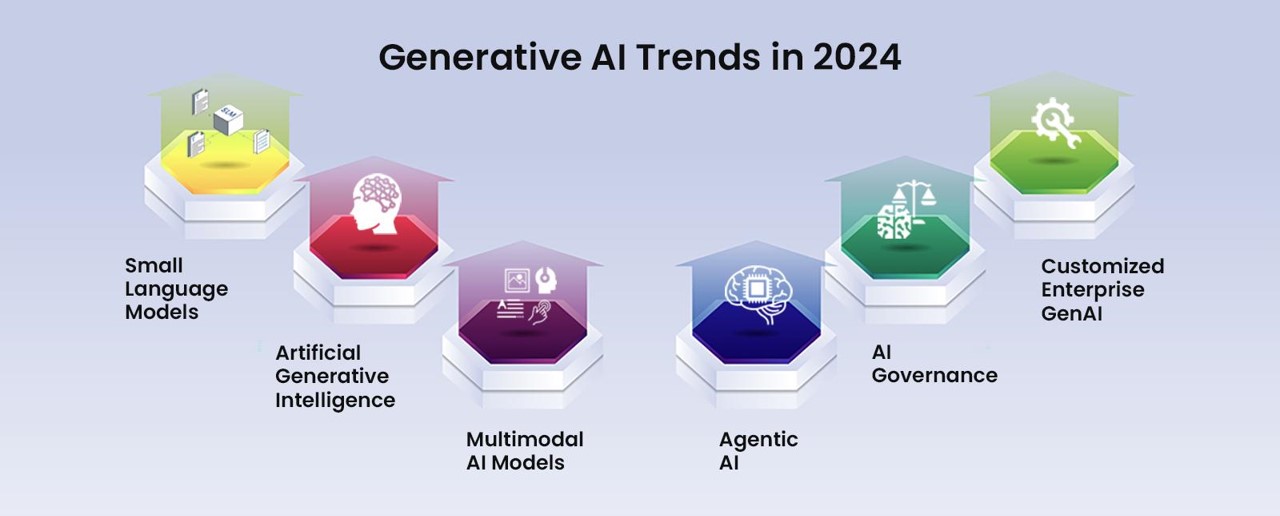 https://datafloq.com/read/6-generative-ai-trends-2024/