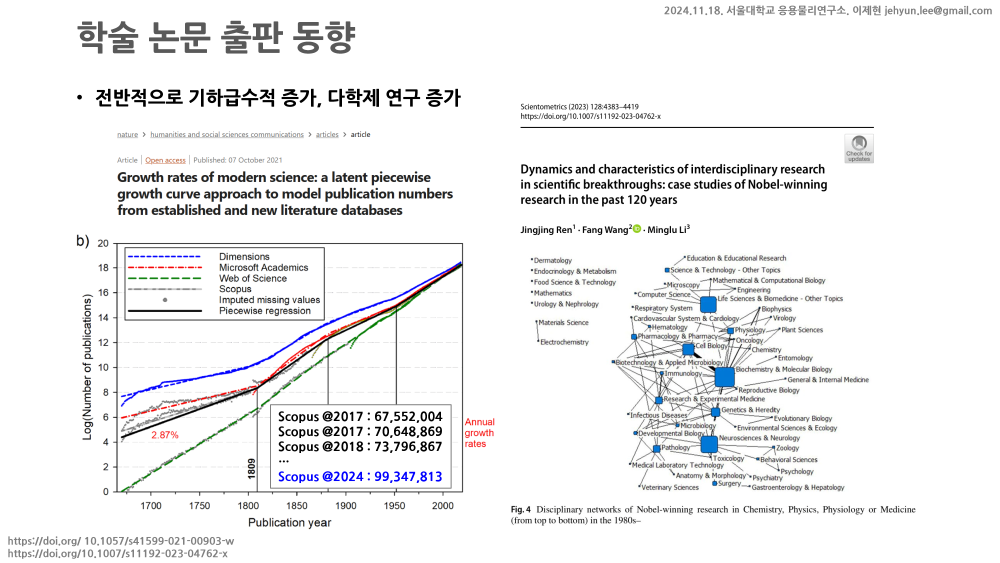 과학, 기술 분야 출판 논문 동향