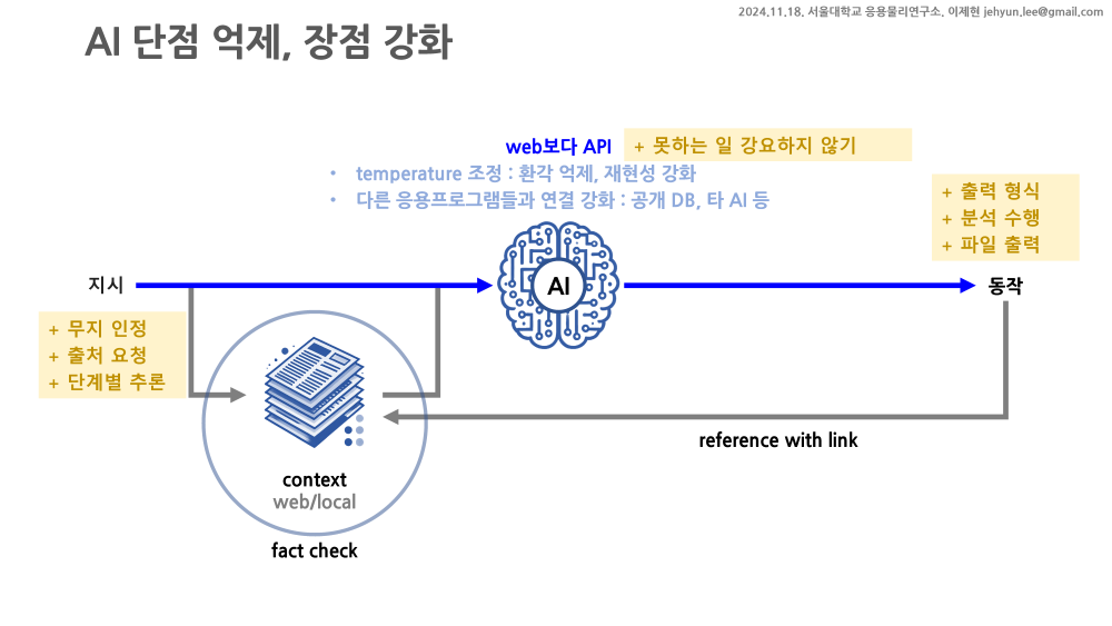 장점 위주 사용 방법