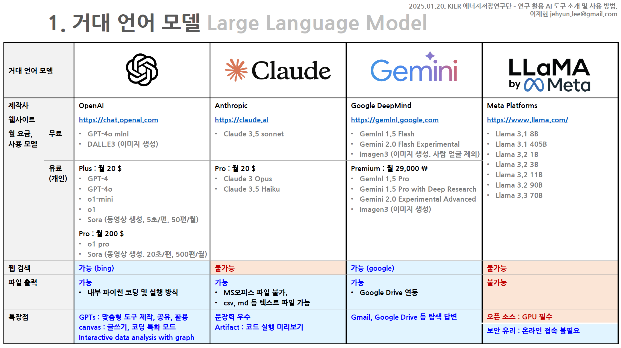 주요 LLM 모델들의 현재