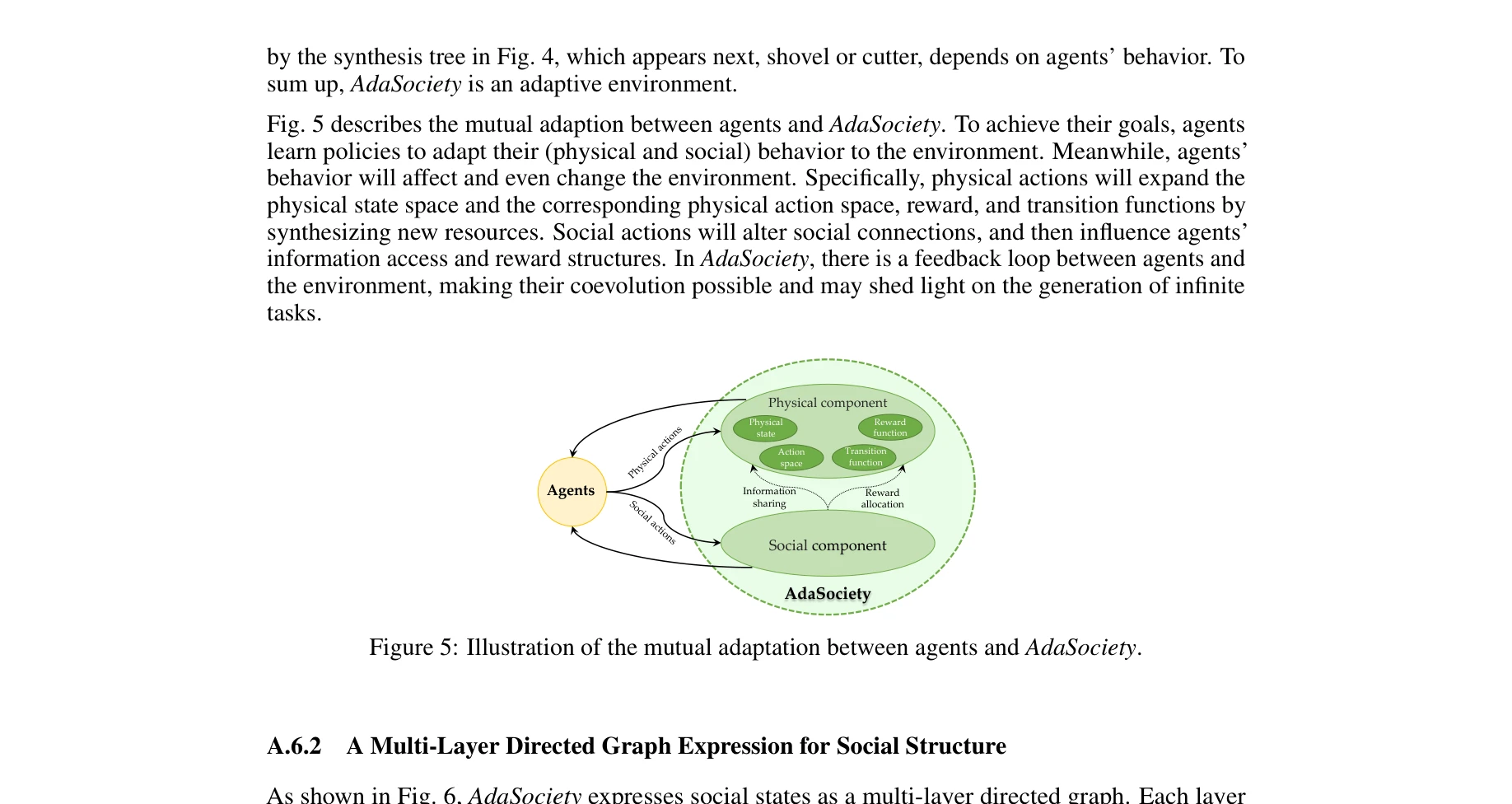 Figure 5: 에이전트와 AdaSociety 간의 상호적응