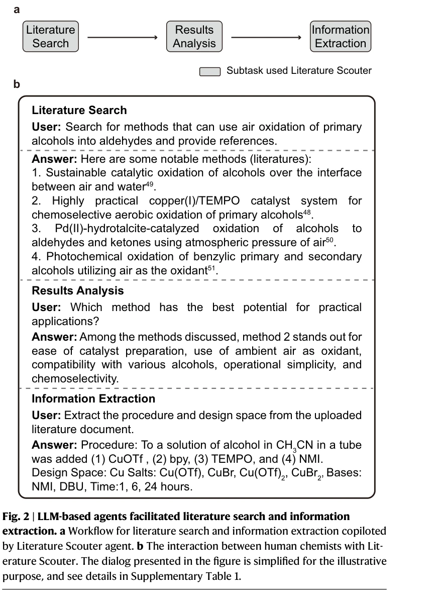Fig. 2 | LLM-based agents facilitated literature search and information extraction.