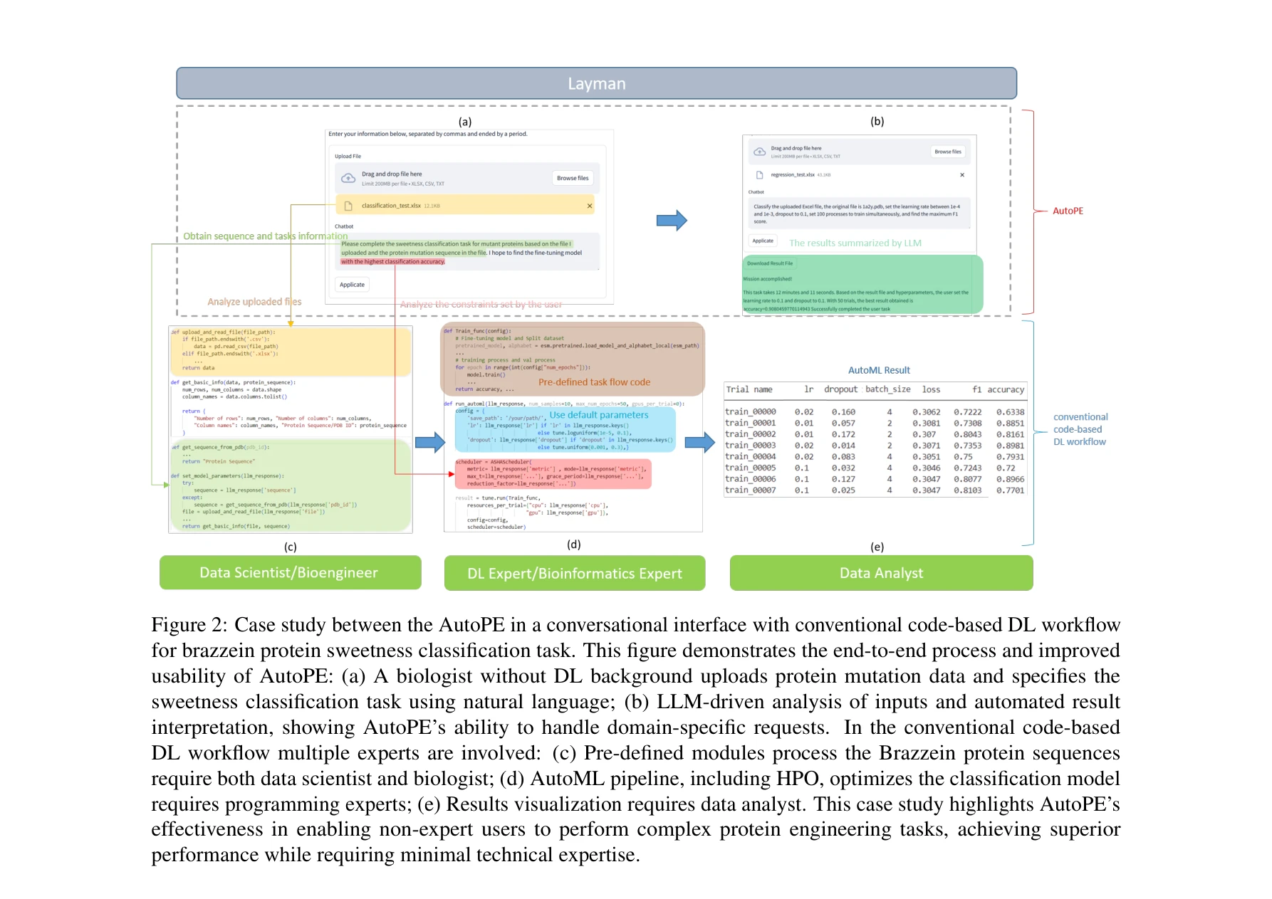 Figure 2: 대화형 인터페이스 작업 흐름