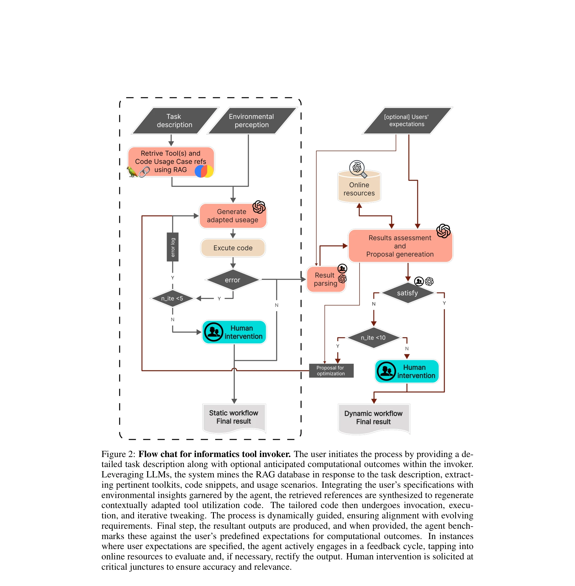 Figure 2: 생물정보학 도구 호출자 흐름도
