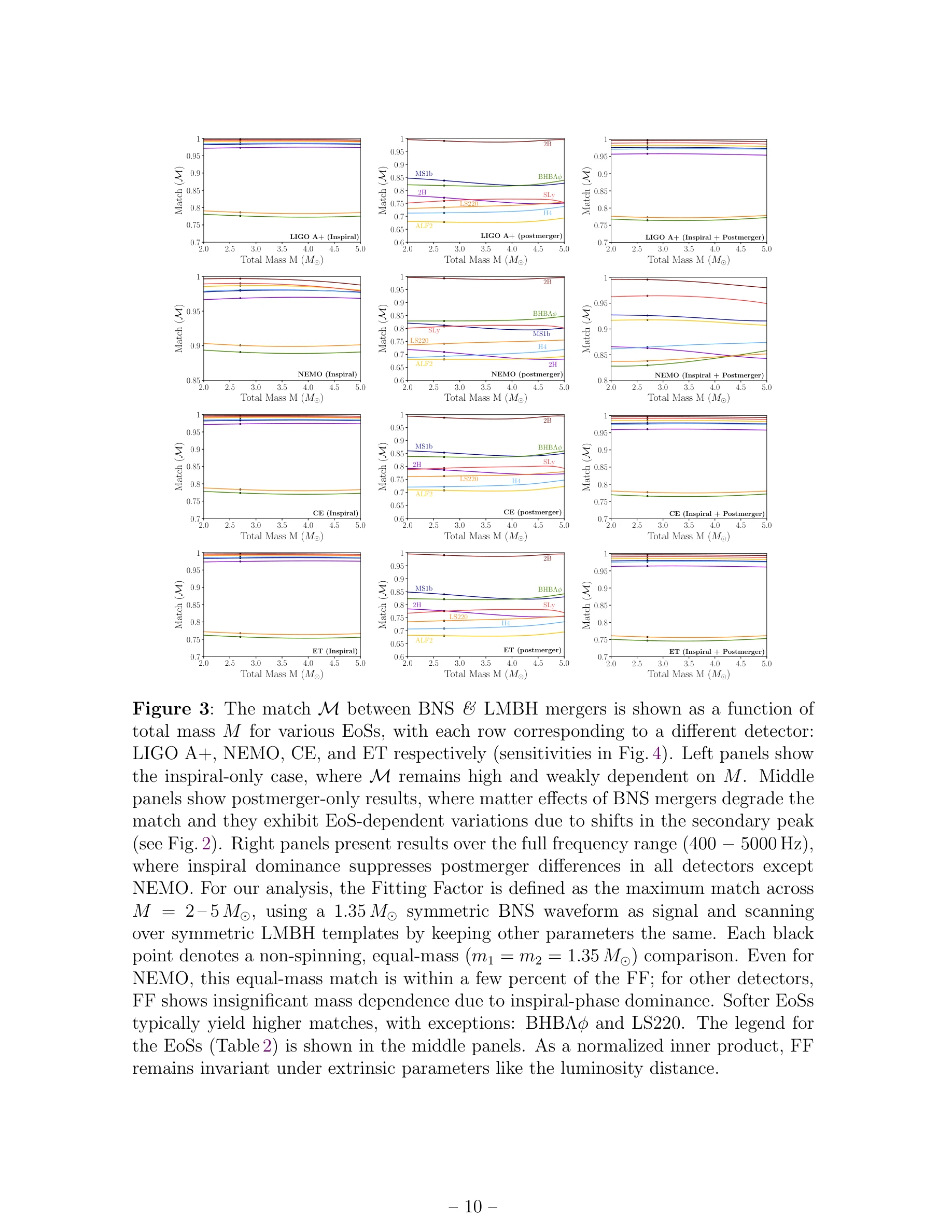 Figure 3: Match between BNS and LMBH mergers