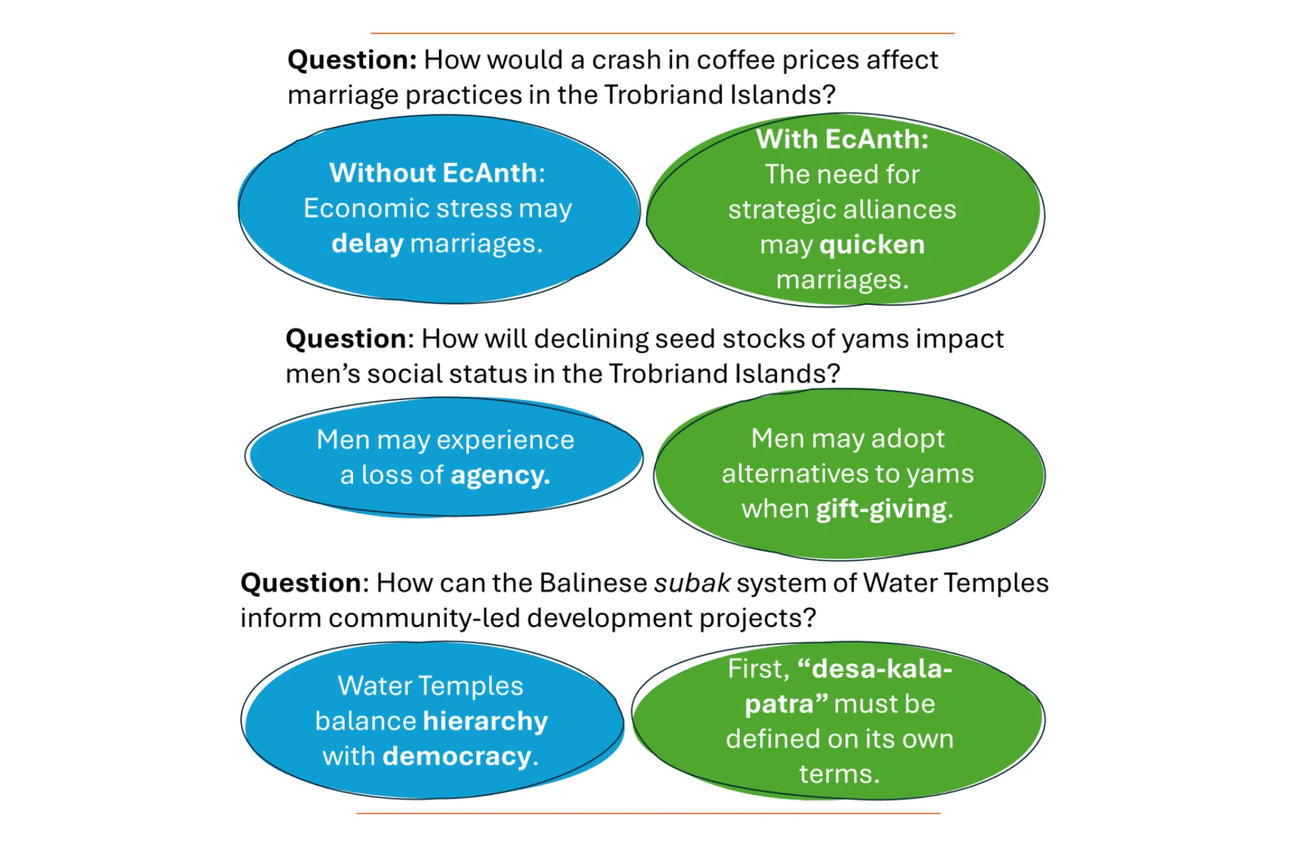 Figure 2: Comparative Analysis: Results