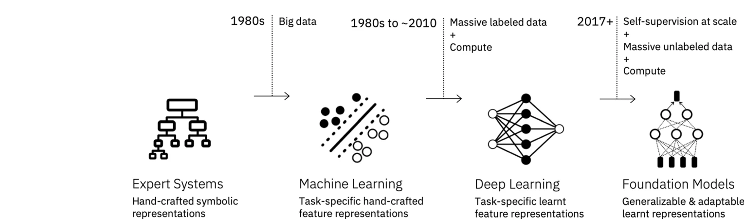 Figure 2: 공유 잠재 공간의 생성 및 활용