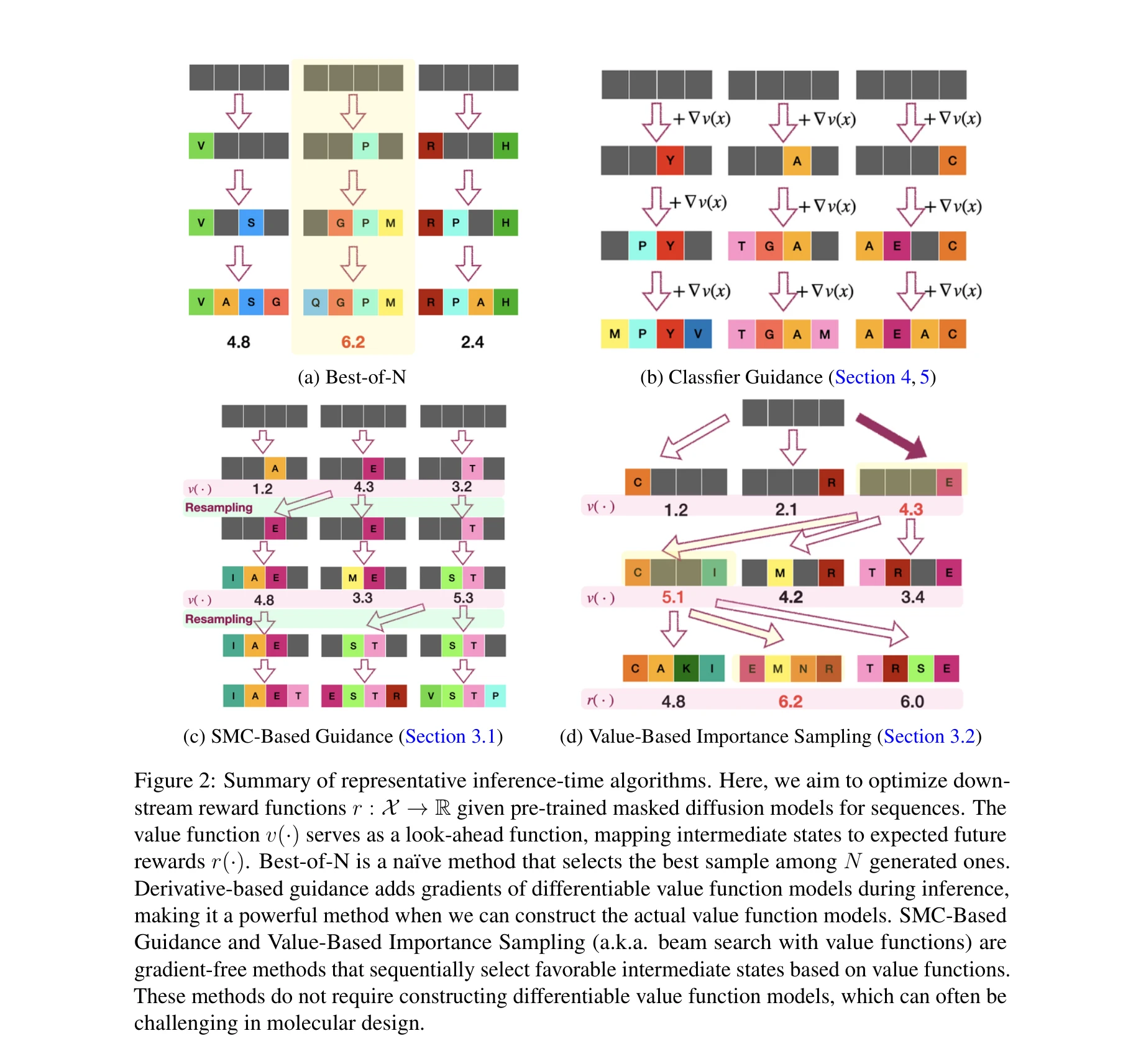 Figure 2: 대표적인 추론 시간 알고리즘들의 요약