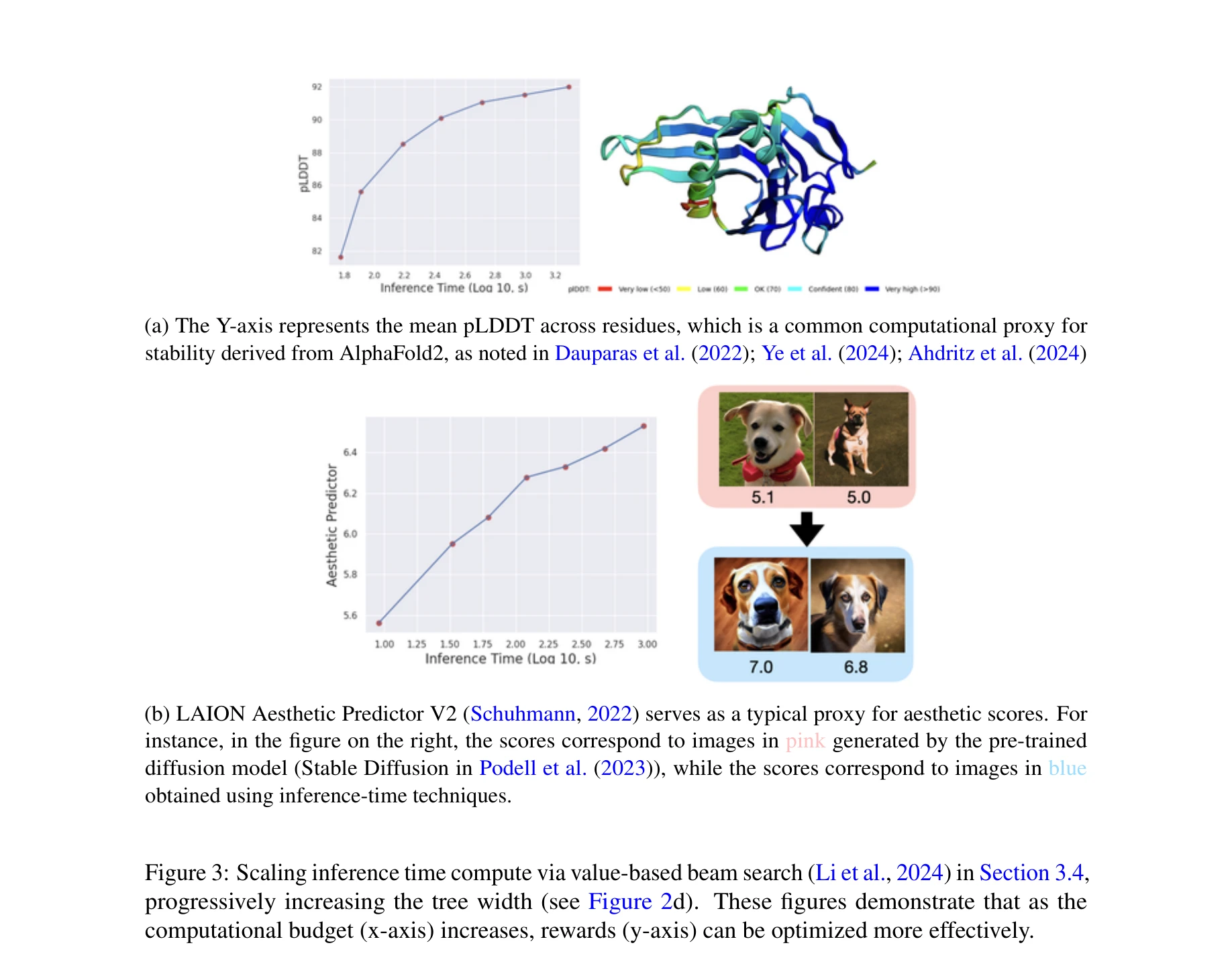 Figure 3: 값 기반 빔 서치를 통한 계산 확장