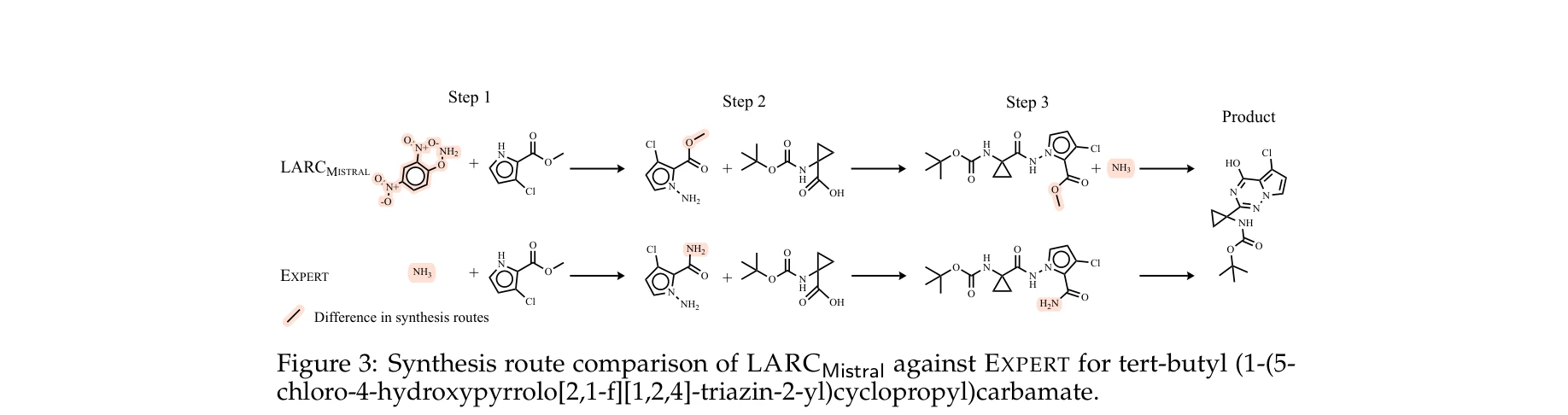 Figure 3: LARC와 전문가 합성 경로 비교