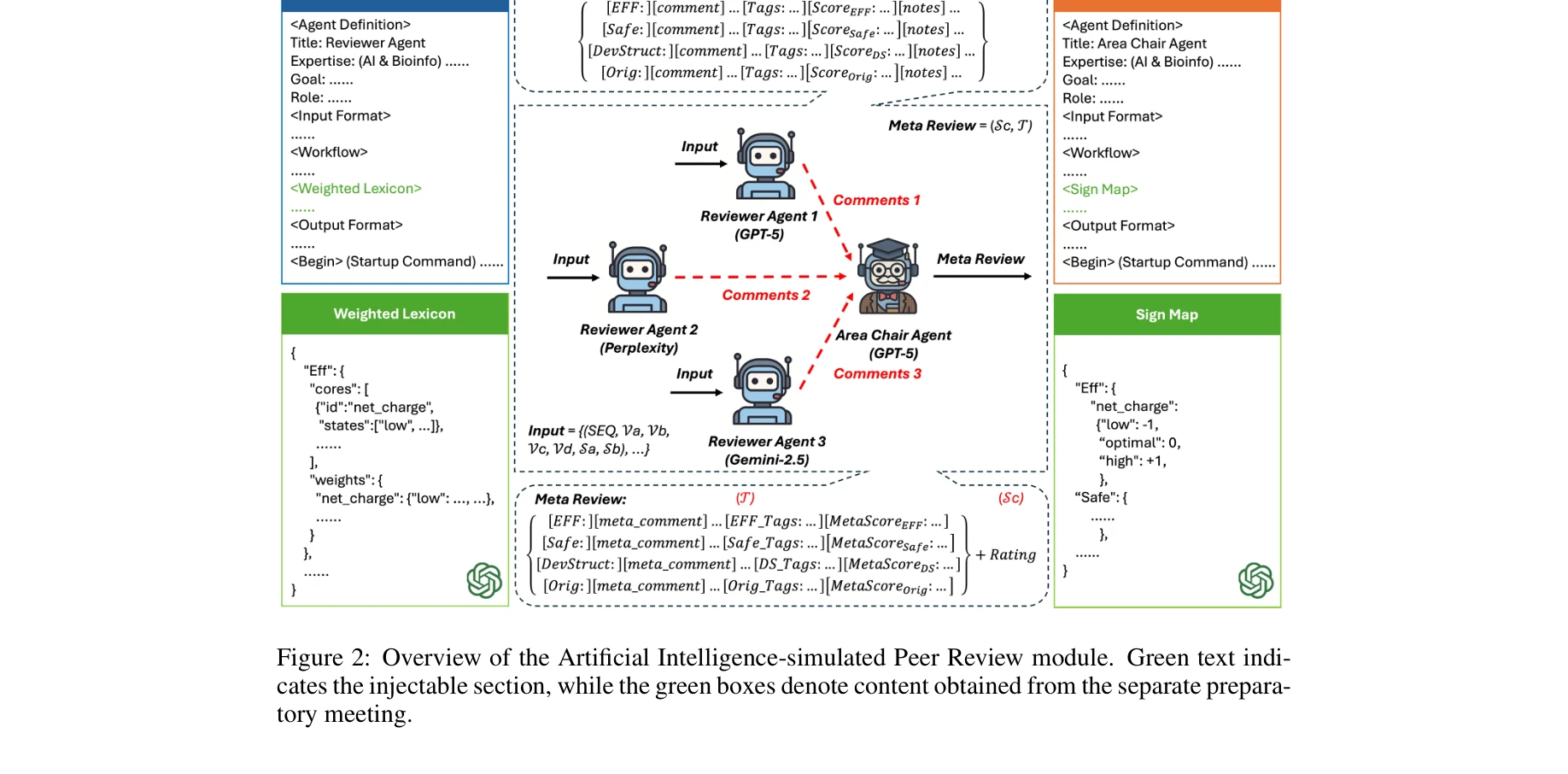 Figure 2: AI 시뮬레이션 피어 리뷰 모듈
