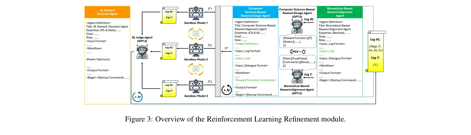 Figure 3: 강화학습 정제 모듈