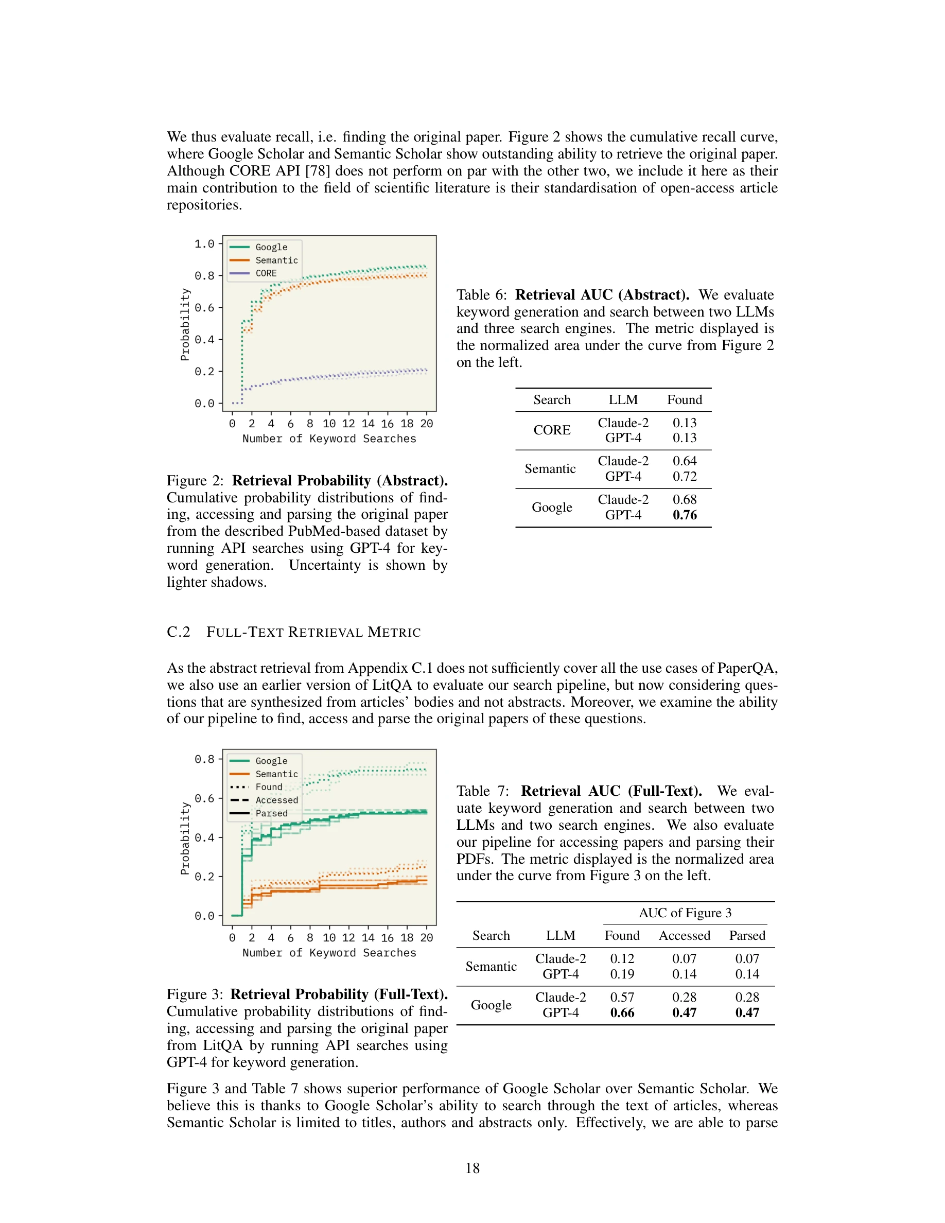 Figure 3: Retrieval Probability (Full-Text)