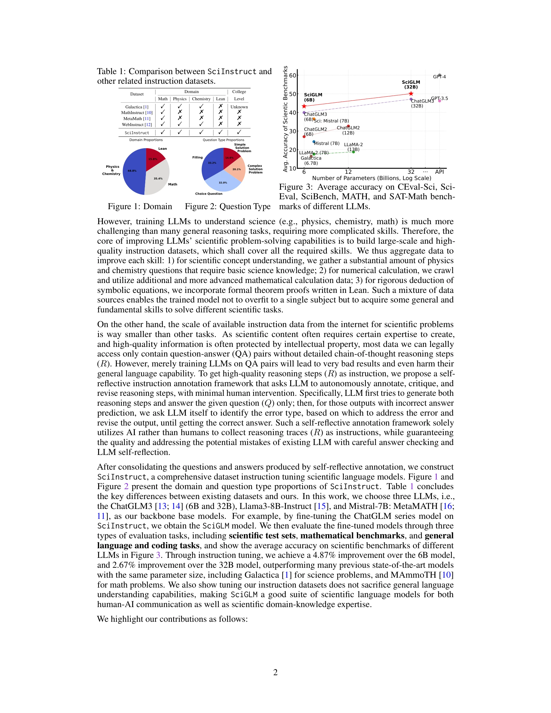 Figure 2: 질문 유형 비중