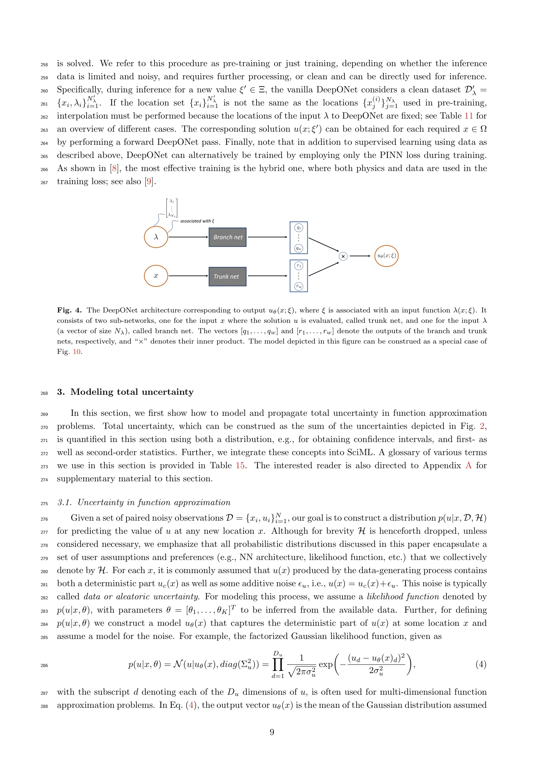 Figure 4: 입력 함수 λ(x; ξ)와 대응되는 출력 u_θ(x; ξ)를 가진 DeepONet 구조