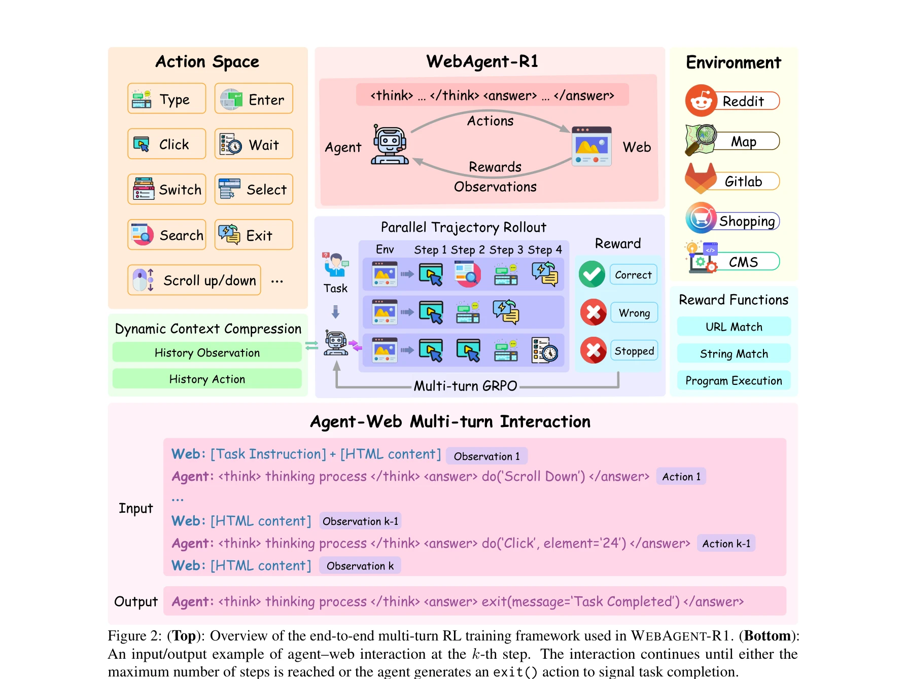 Figure 2: Overview of the end-to-end multi-turn RL training framework used in WEBAGENT-R1.