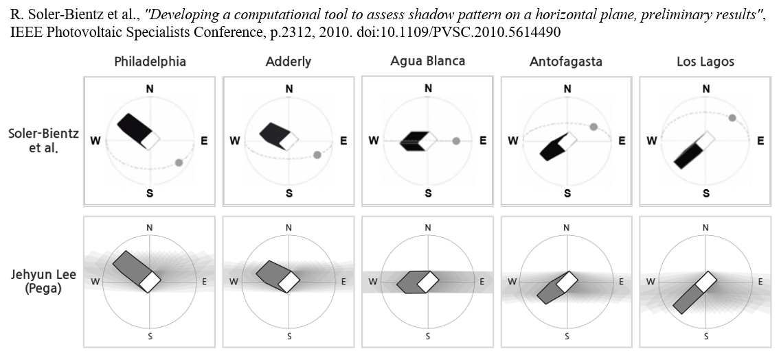 Shadow Pattern Modeling | Pega Devlog