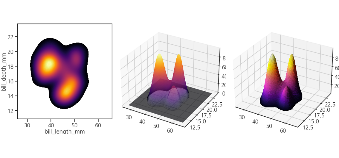 Matplotlib 3d Plots 3 Pega Devlog Hot Sex Picture