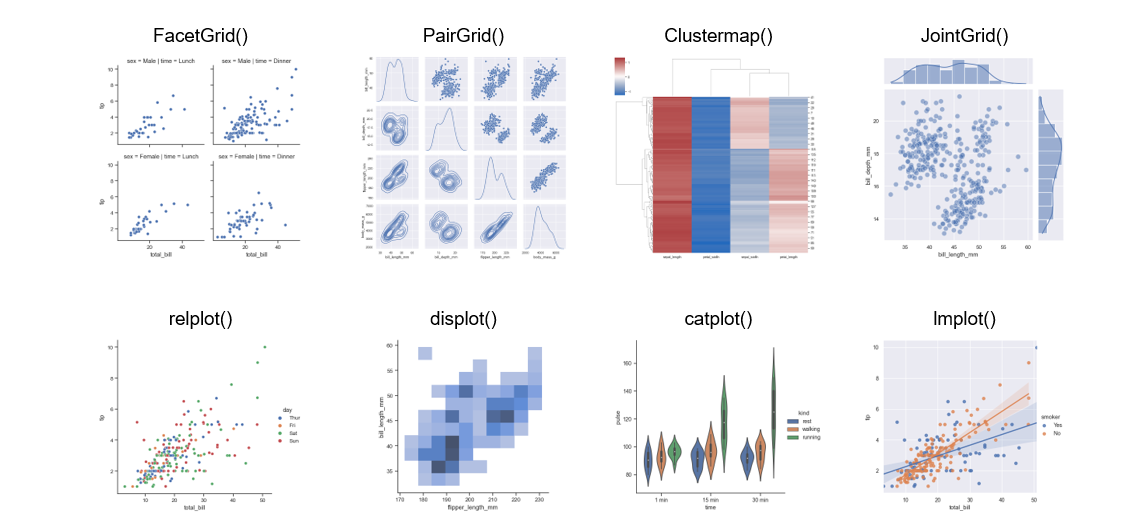 Seaborn