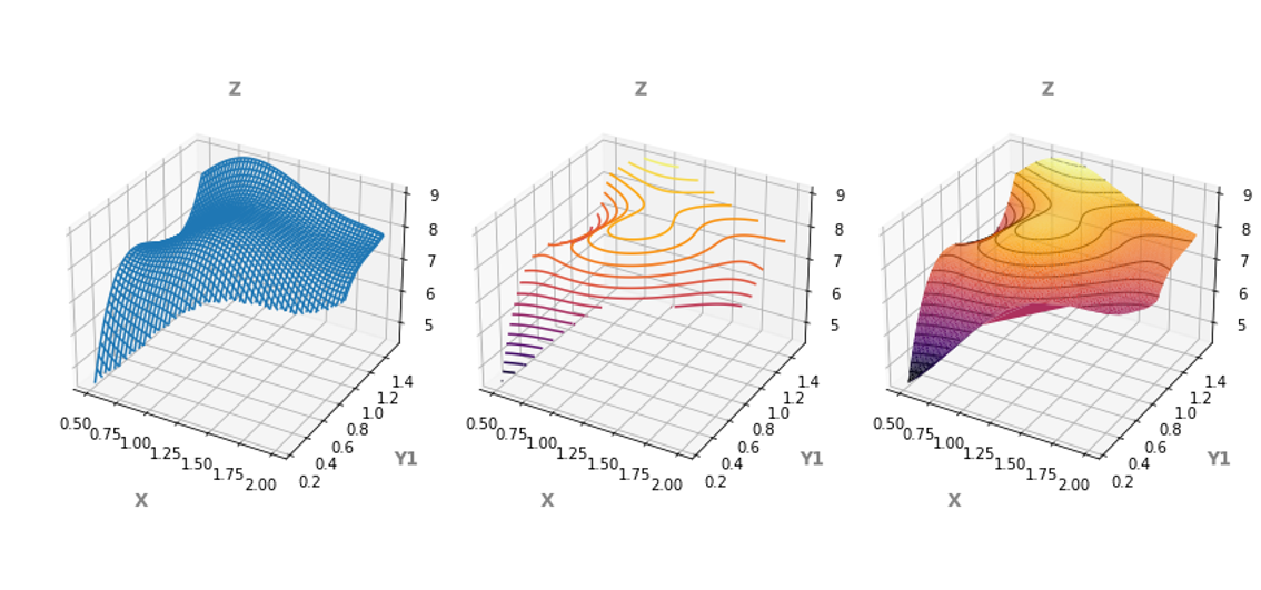 Matplotlib 3d Plot In Python