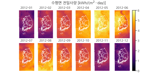 solar radiation - time and space | Pega Devlog